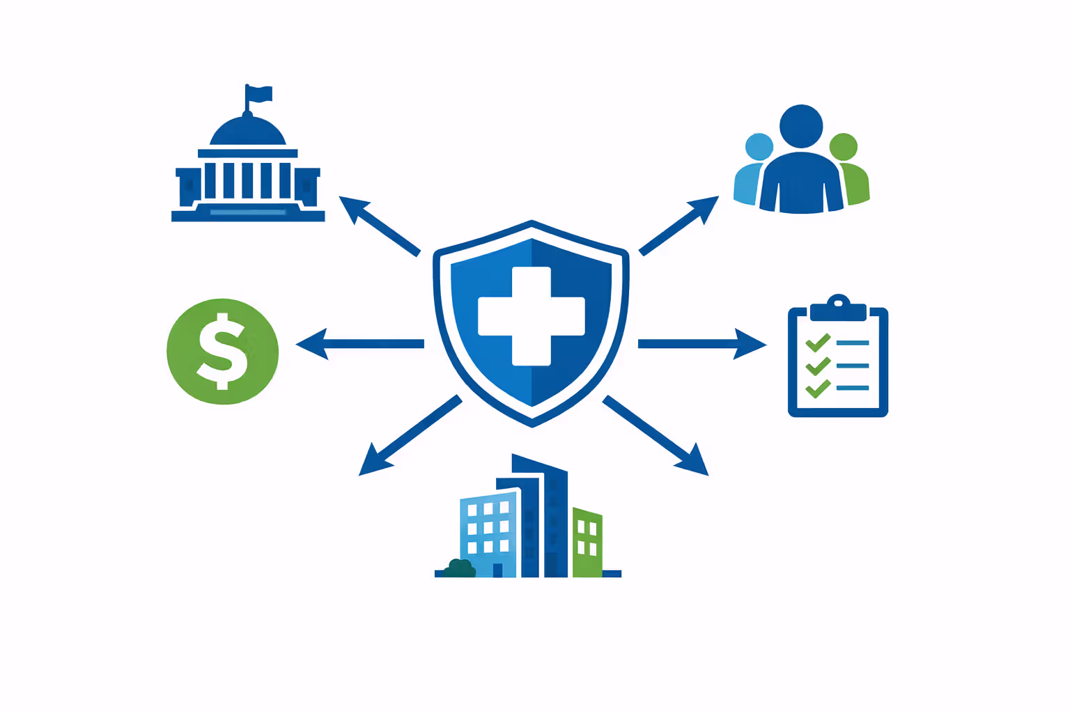 Infographic diagram showing how the health insurance marketplace works with icons for government regulation, consumers, insurance companies, subsidies, and standardized plans connected to a central medical shield