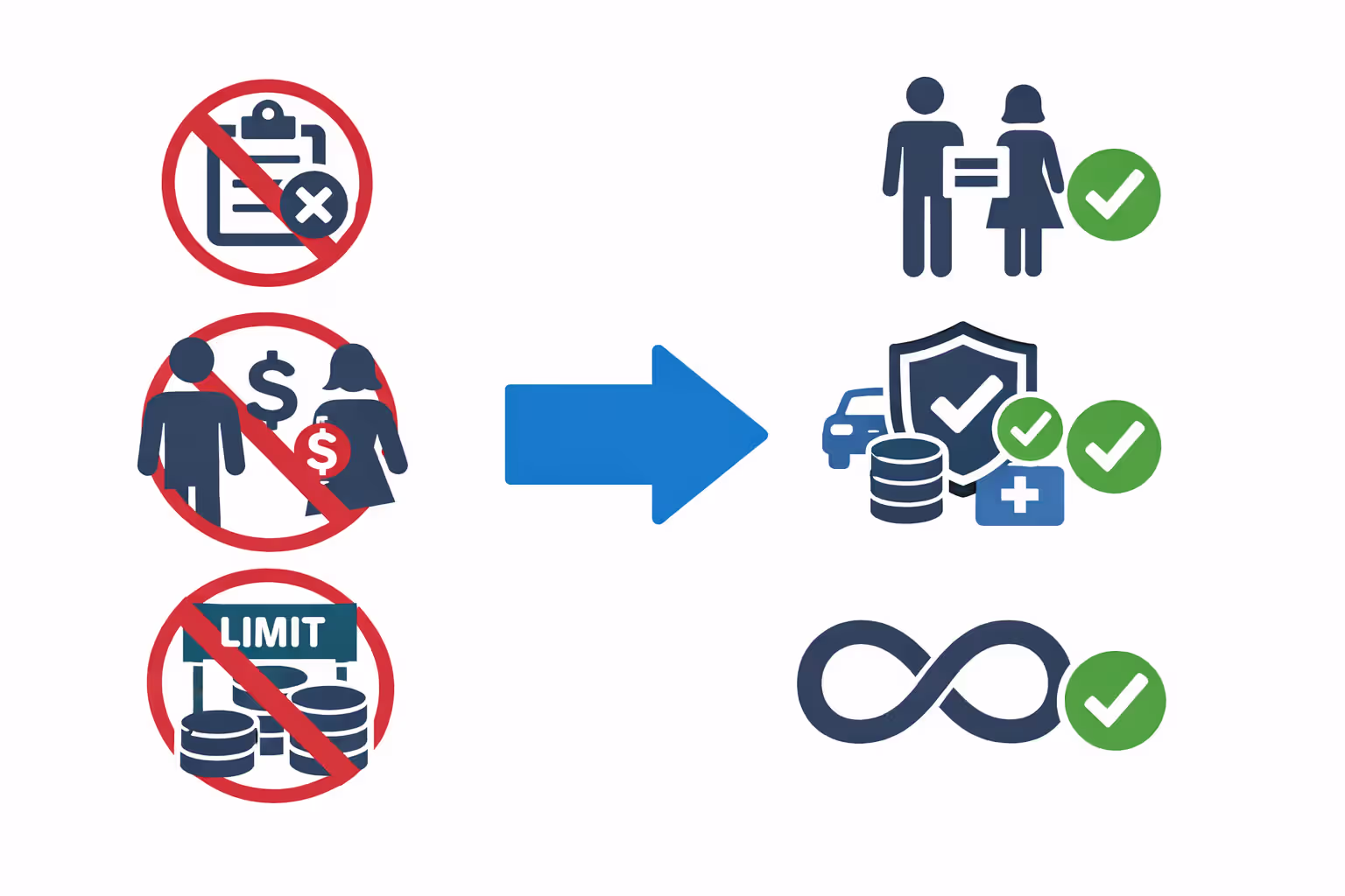 Infographic comparing health insurance practices before and after ACA reform, showing crossed-out denial icons on the left and approved coverage icons on the right with an arrow between them