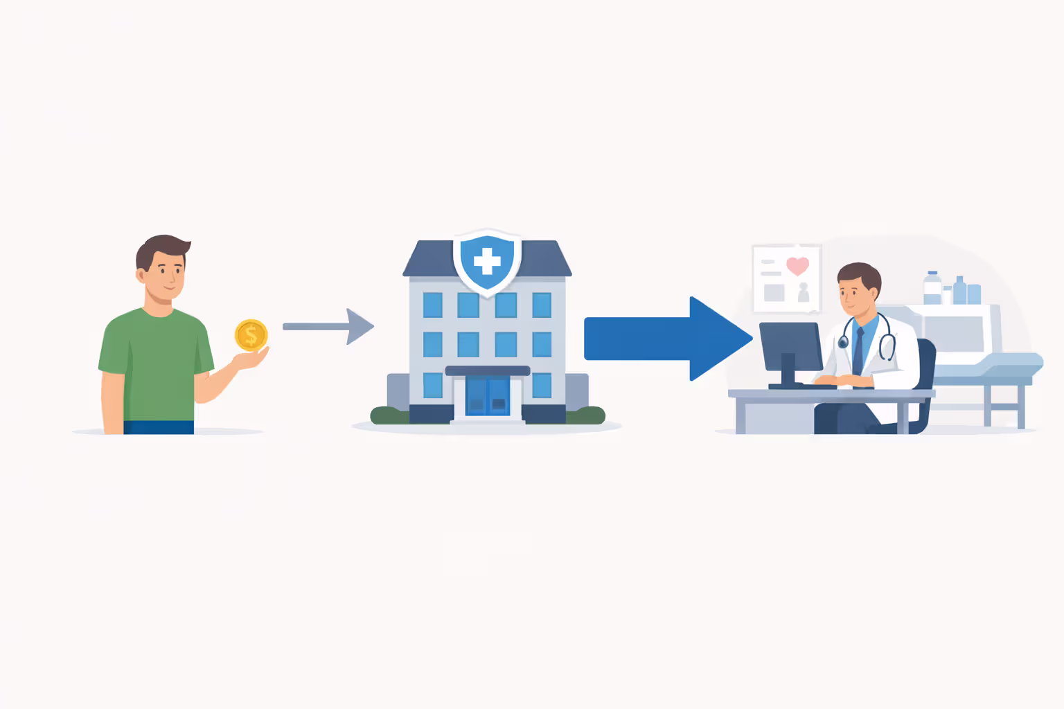 Infographic showing money flow between patient, insurance company and therapist for in-network therapy visits