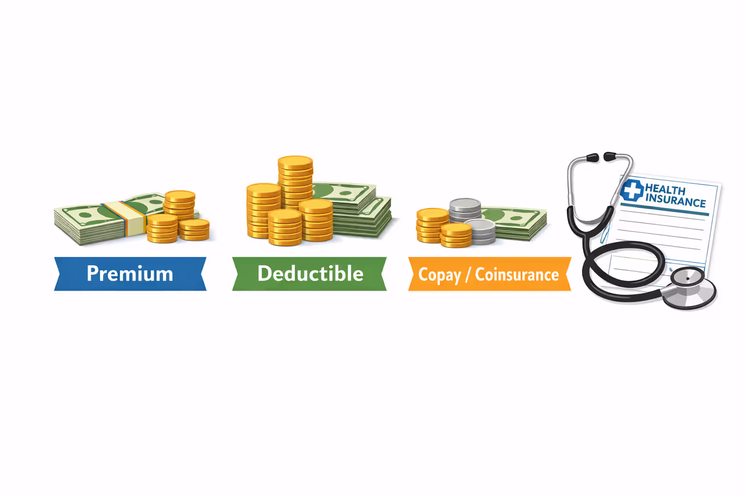 Visual diagram showing health insurance cost structure with premium, deductible, and copay sections alongside stethoscope